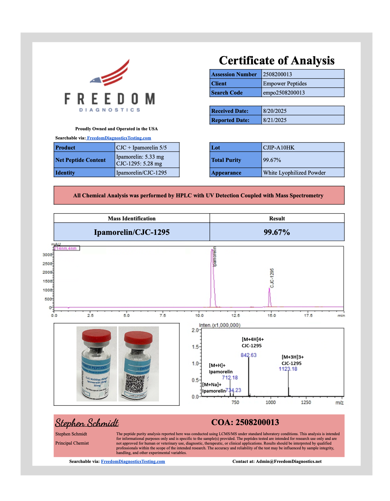 CJC-1295 No Dac 5mg + Ipamorelin 5mg