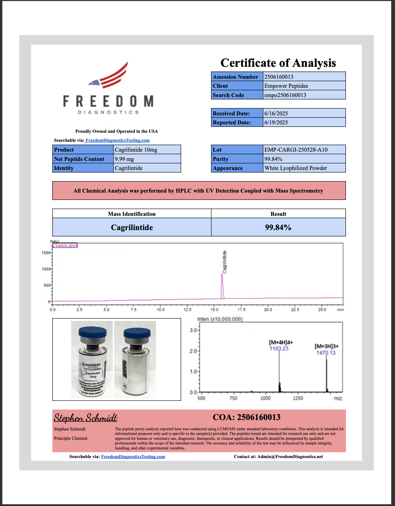 Cagrilintide - Empower Peptides