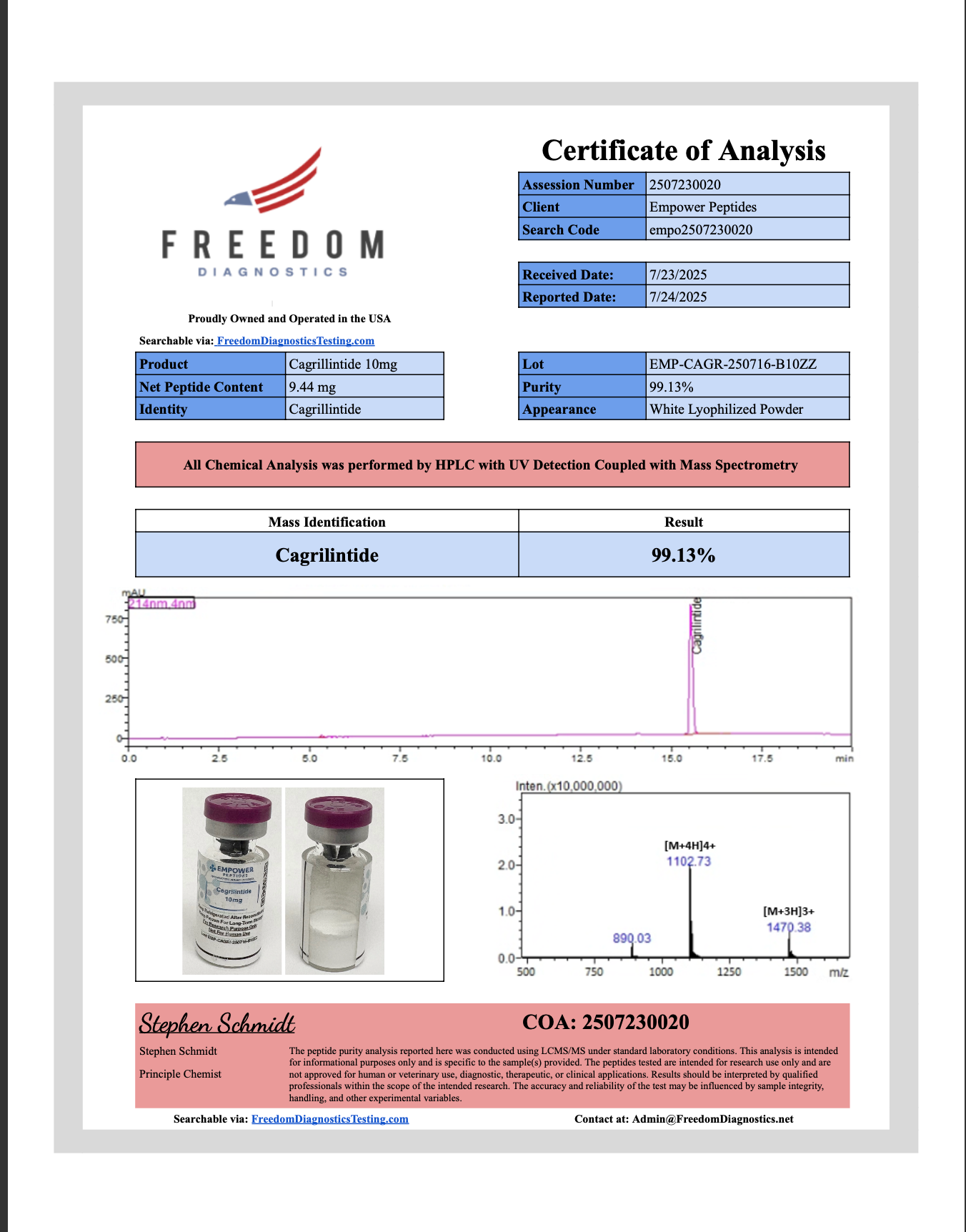 Cagrilintide - Empower Peptides
