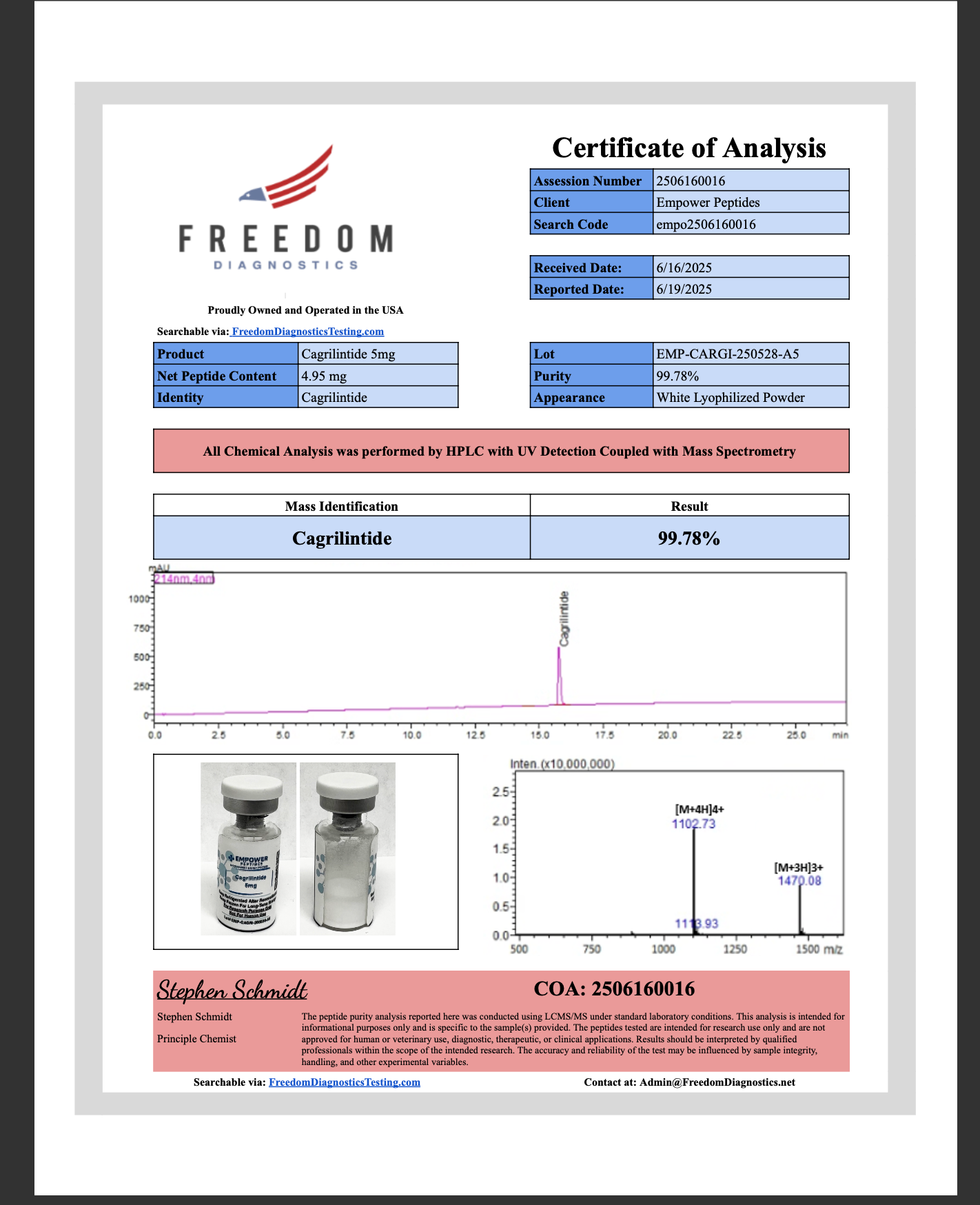Cagrilintide - Empower Peptides