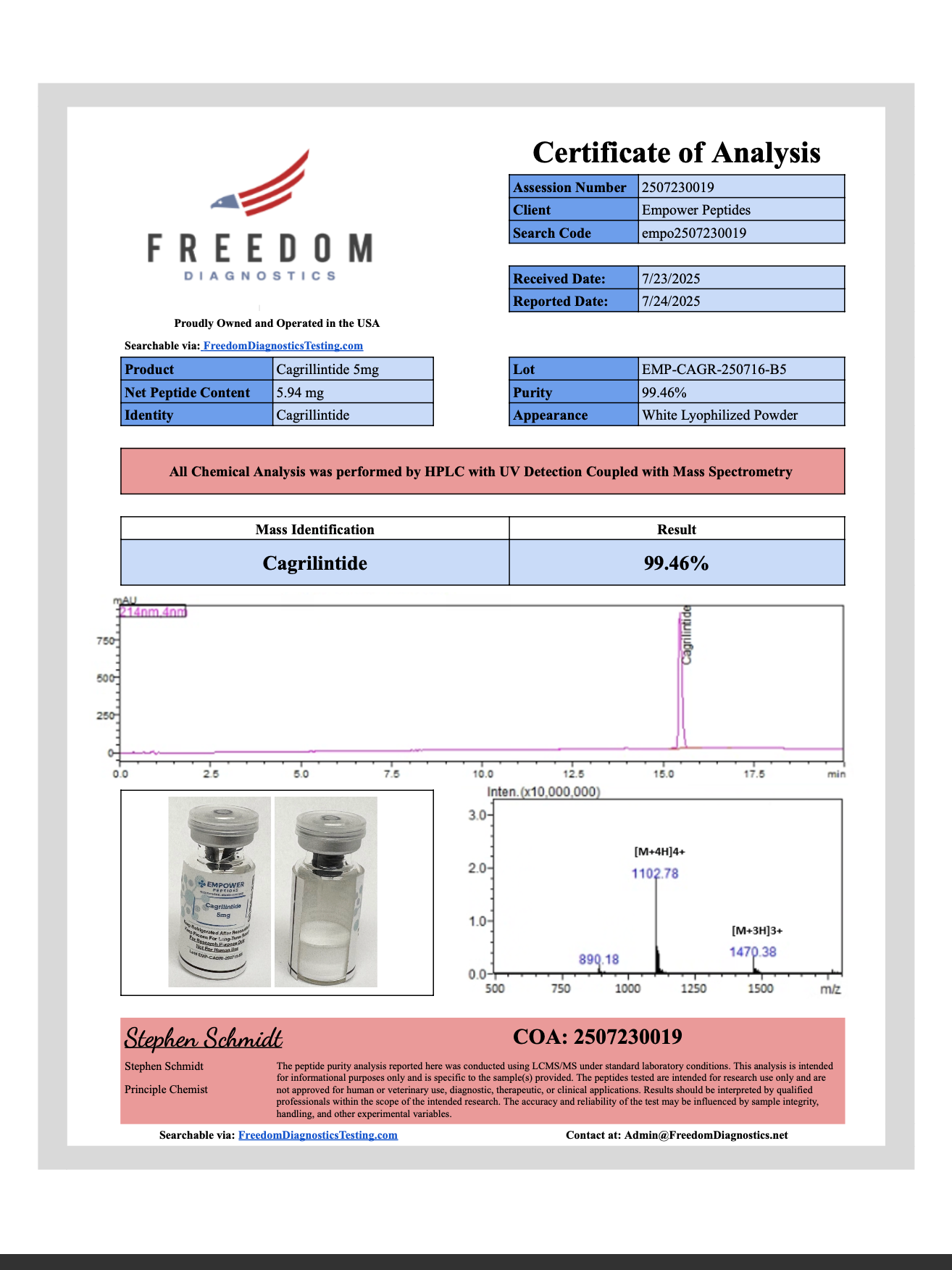 Cagrilintide - Empower Peptides