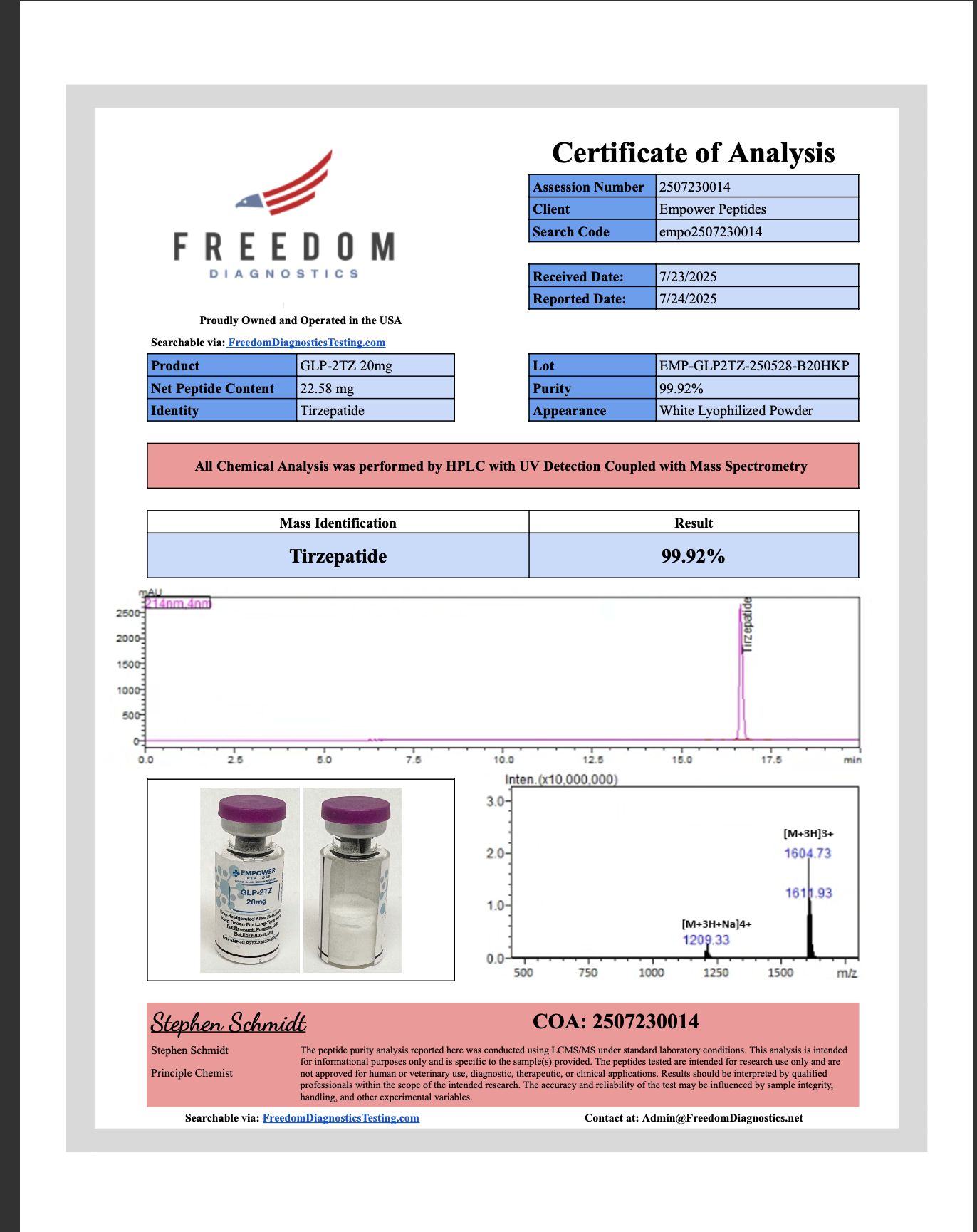 GLP-2TZ - Empower Peptides