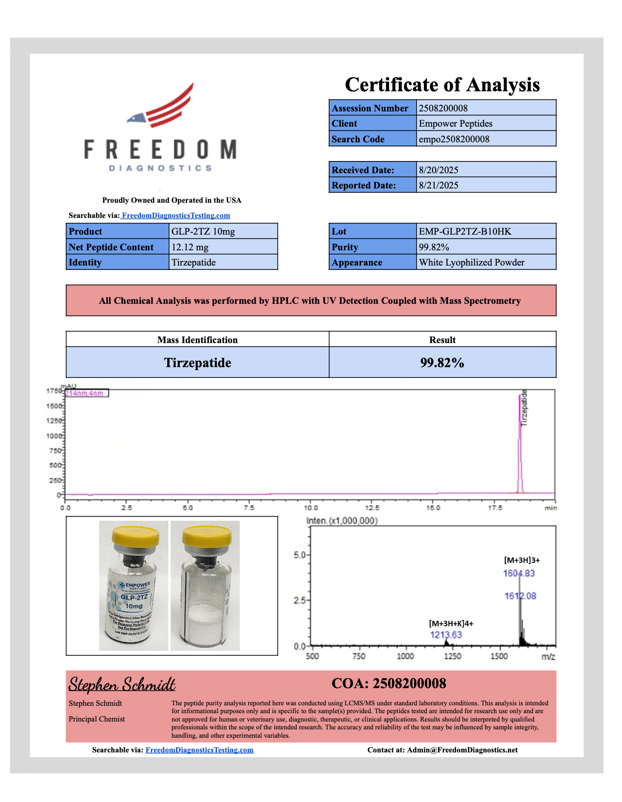 GLP-2TZ - Empower Peptides