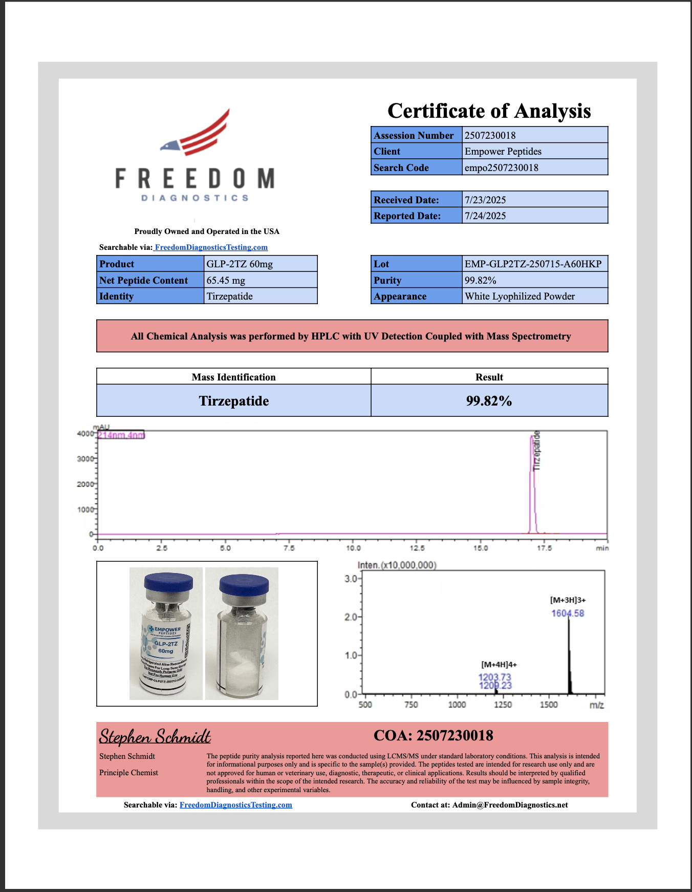 GLP-2TZ - Empower Peptides
