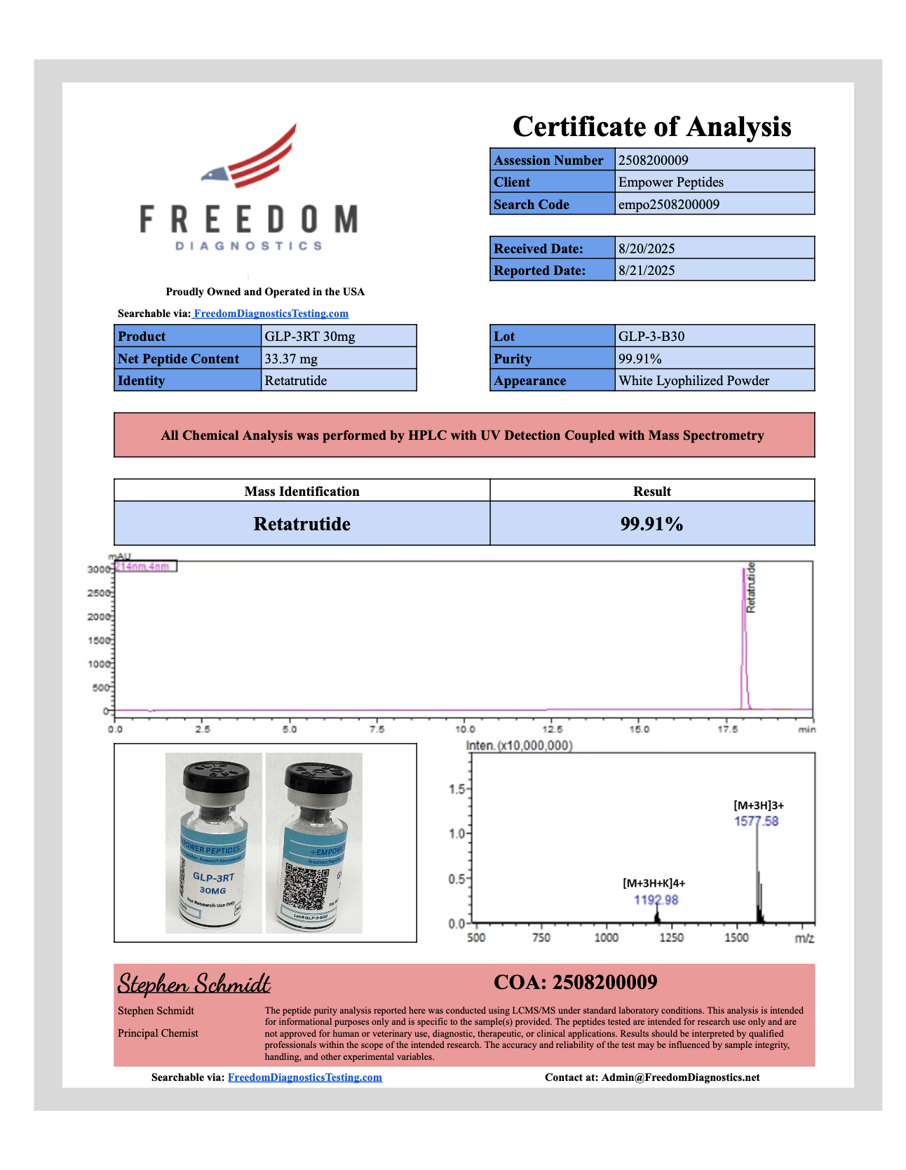 GLP-3RT - Empower Peptides