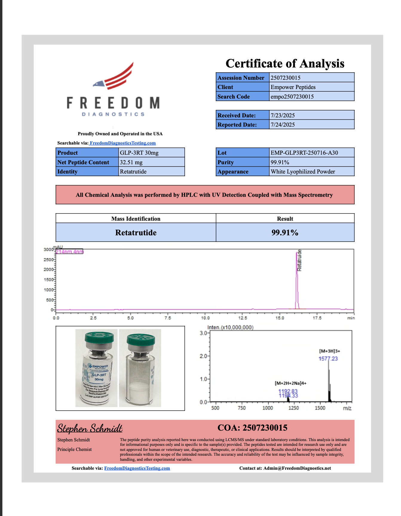 GLP-3RT - Empower Peptides