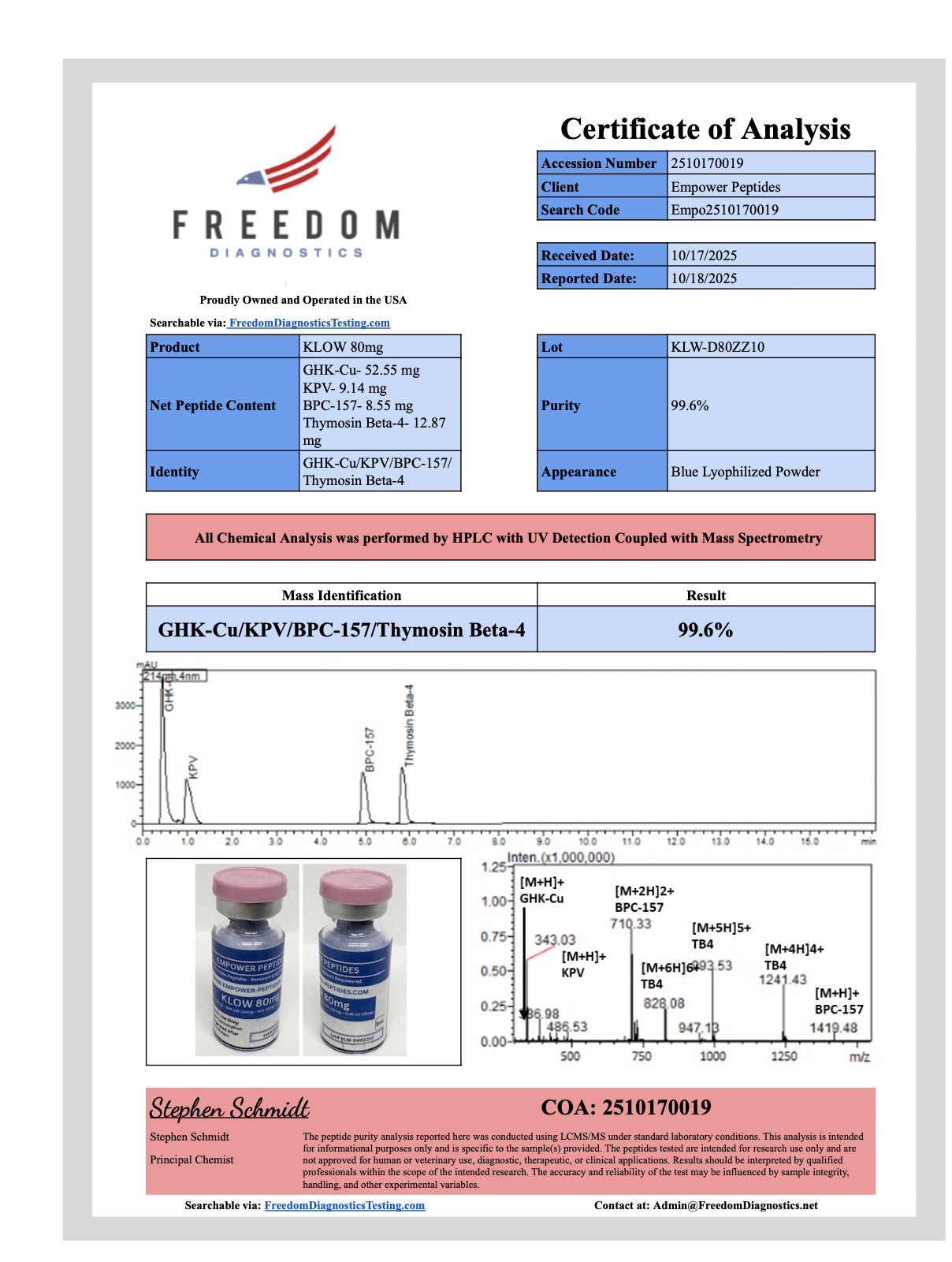 KLOW – 80 mg (mezcla de TB-500, BPC-157, GHK-Cu y KPV)