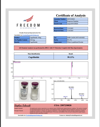 Cagrilintide - Empower Peptides