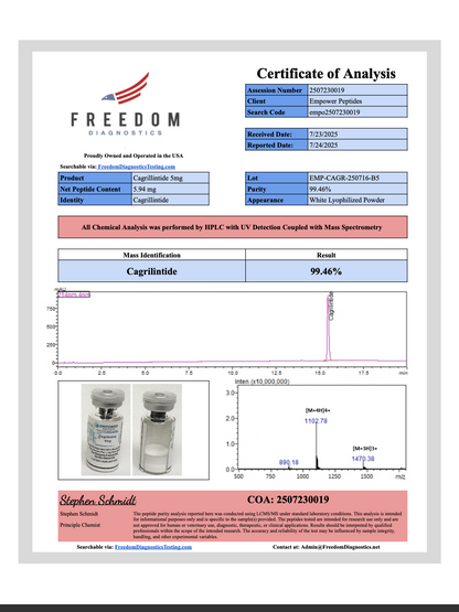 Cagrilintide - Empower Peptides