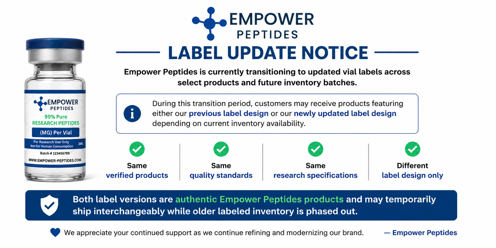 empower peptides label design update research peptides